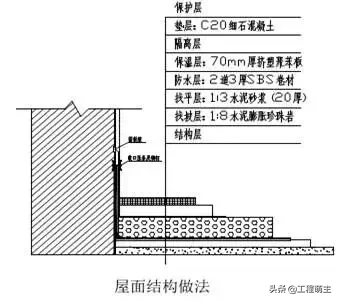 项目样板墙如何做？一套完美的施工技术交底！