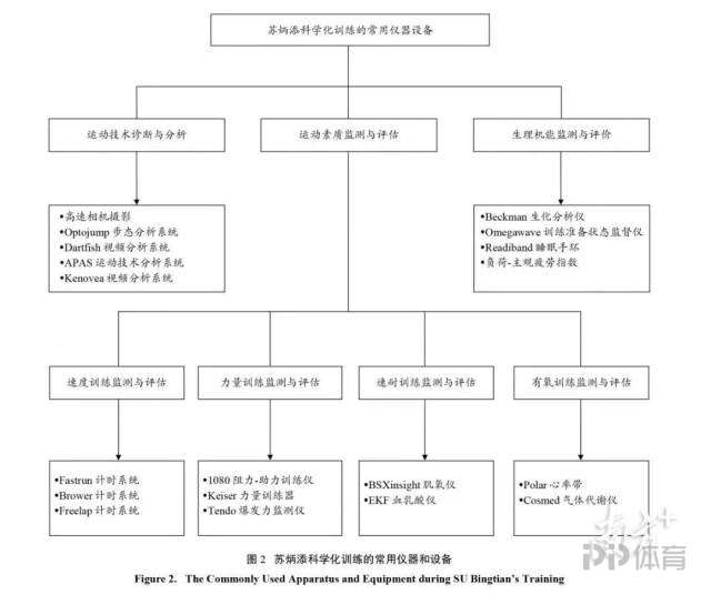 苏炳添曾写论文研究自己(自己研究自己！苏炳添曾写论文揭秘为何跑得快 他竟还是个副教授)