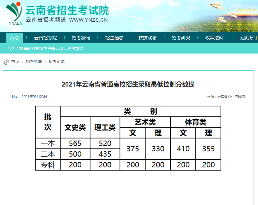 云南高考分数线公布，一名学生考了645分，比文科一本线多80分