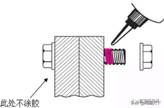 网上比较流行的12个经典防松设计