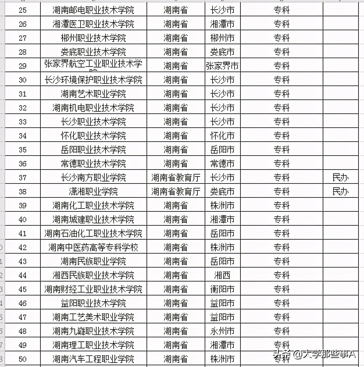 2021年湖南省大学排行榜，湖南大学屈居第三