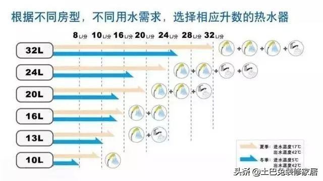 燃气热水器13升和16升有什么区别（16升燃气热水器与13升的区别）-第6张图片-科灵网