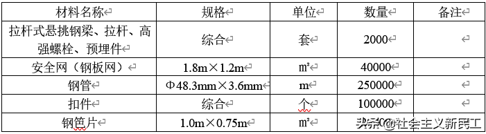 拉杆式悬挑脚手架专项施工方案交底