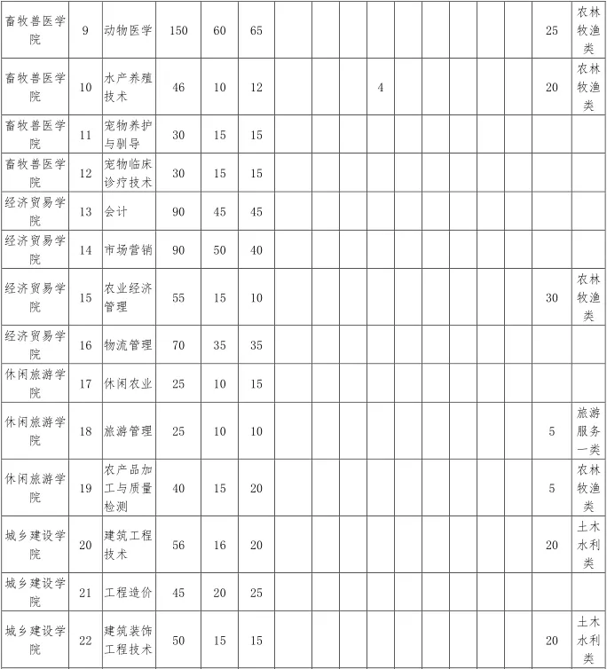 这8所专科实力不输本科，国家认定的四川专科版“双一流大学”