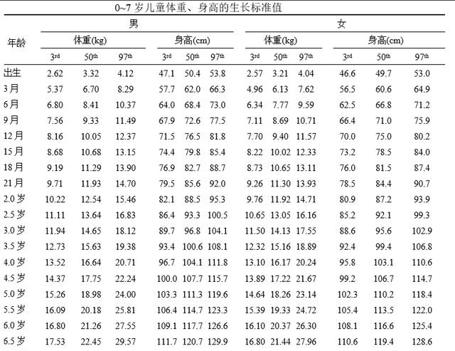 6个月宝宝体重身高多少是正常？用1个标准和公式，查查算算便知