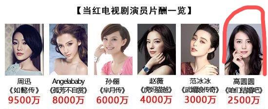 赵又廷爸爸有什么资格当众责骂高圆圆？她身家过亿，可是下嫁赵家