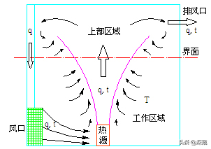 最硬核散热风扇介绍之二静音改造