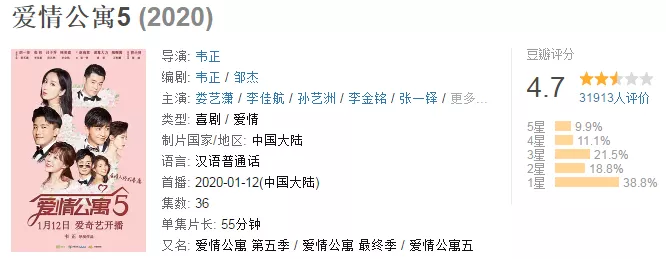 爱情公寓骗了你？双子遇上巨蟹的大戏，才是真正的未来式