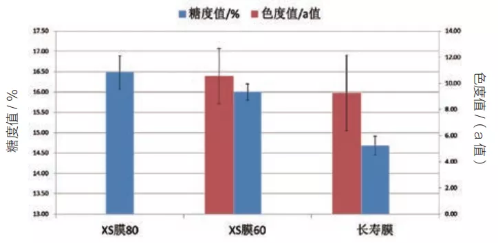 温室覆盖材料漫反射薄膜的特性及应用
