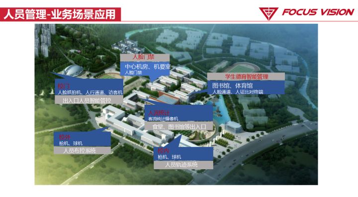 弱电安防 | 阳光校园视频系统解决方案ppt，收藏下载