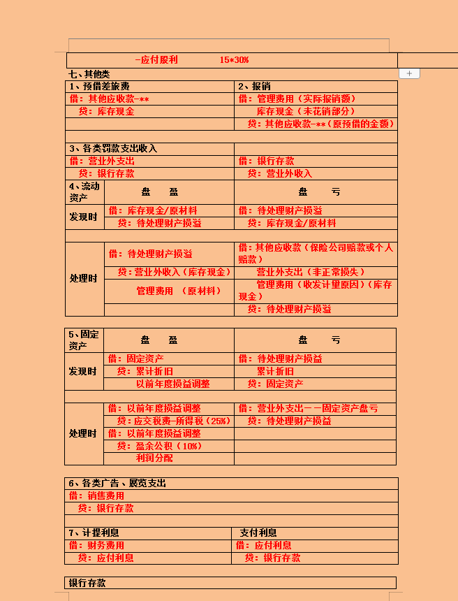 不会写会计分录？“鬼才”会计王姐汇总的330个会计分录，超实用