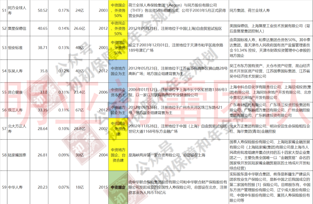 保险公司注册资本金,保险公司注册资本金排名榜