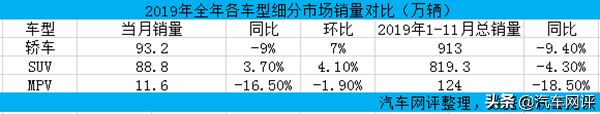 各大车企销量报告出炉，广汽传祺究竟怎么了？