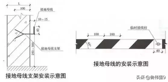 电气安装施工细部细节要点控制