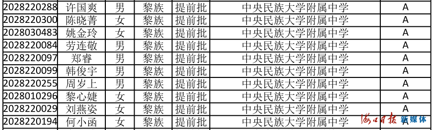 速看！海南公布中招提前批、第一批第一段录取名单