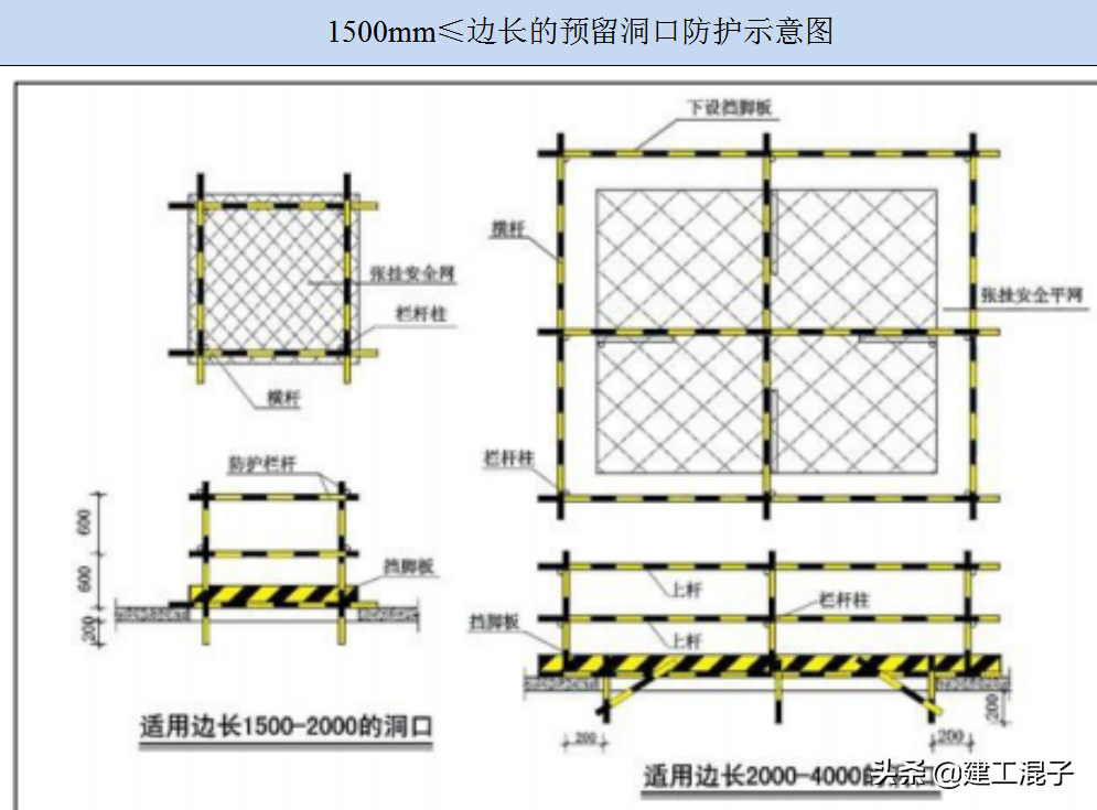 “四口”、“五临边”防护材料要求及技术案例图解