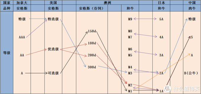 京东生鲜10款高端牛排推荐——土豪名媛篇