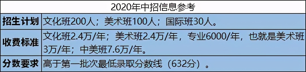 在南昌读民办学校太贵了？这些学生免学费