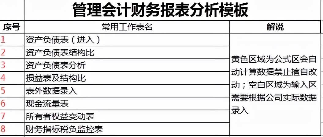 财务会计报告（管理会计各类财务报表）