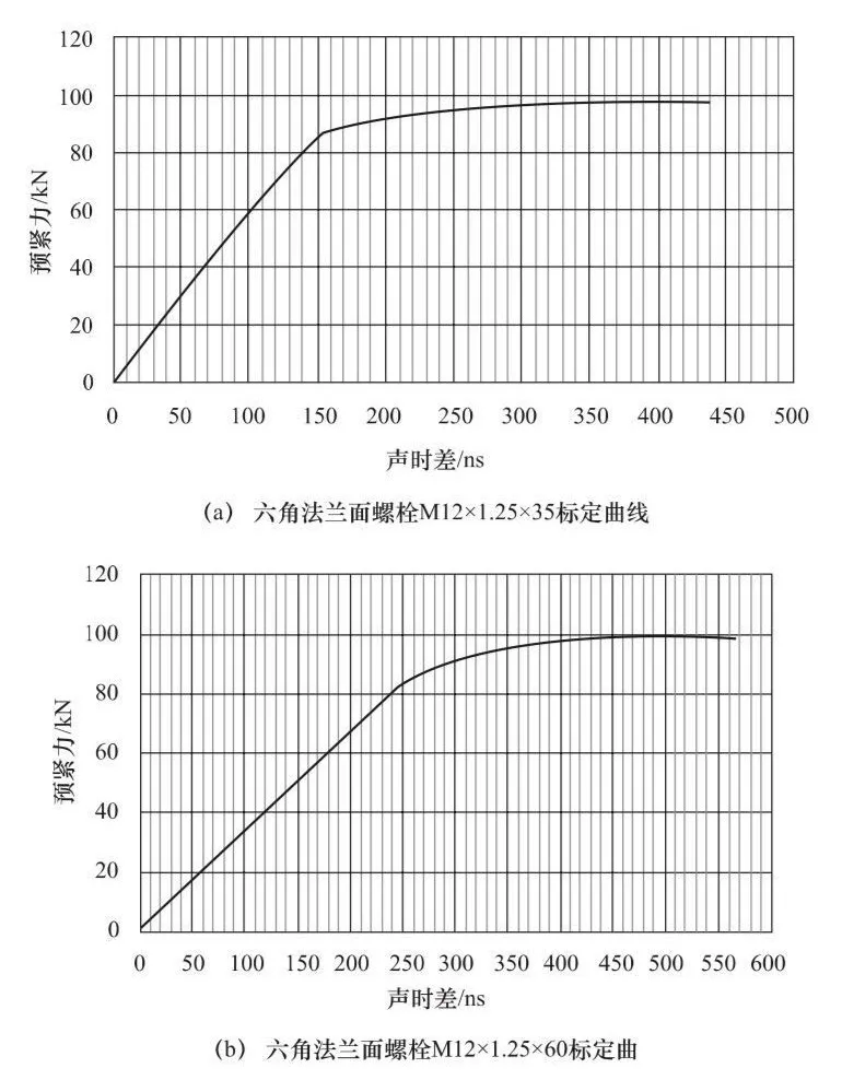 拧螺栓和拧螺母对螺纹轴向预紧力的影响研究