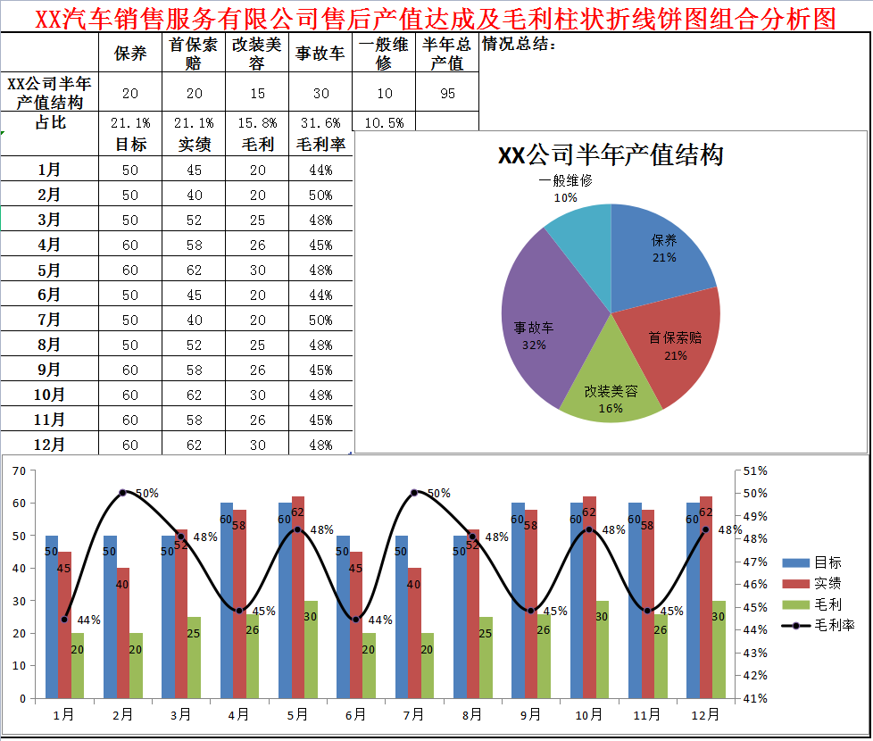 汽車商品庫存明細表