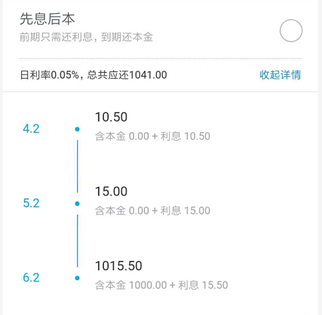 花呗、京东白条、借呗、微粒贷，哪个更划算？