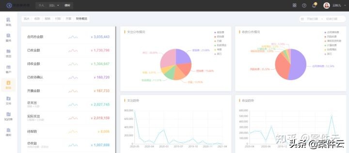 案件云律所版功能一览