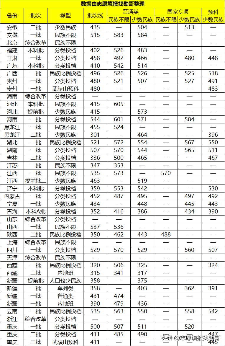 中南民族大学是211还是985（中南民族大学是211还是9）-第6张图片-昕阳网