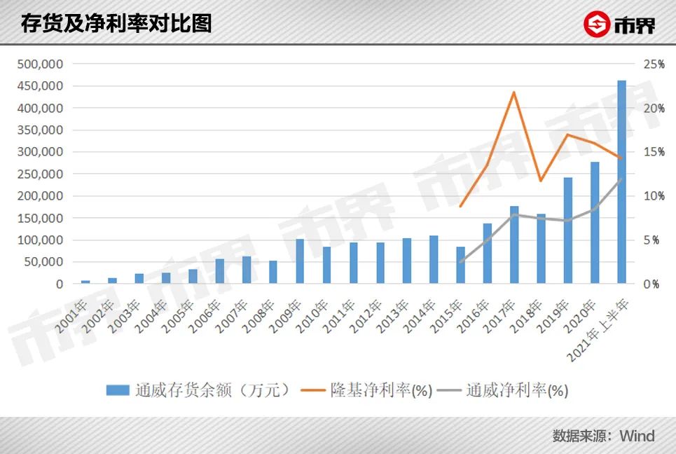 通威股份，四川“卖鱼翁”反转人生