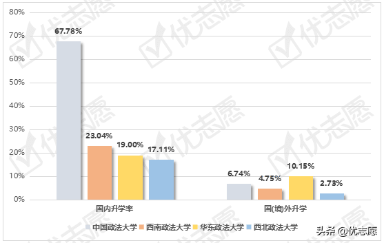 政法类大学毕业生就业情况分析