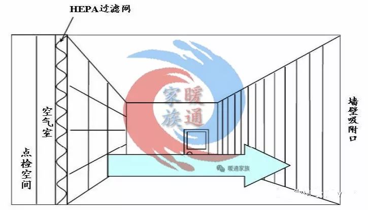 净化车间装修工程结构原理流程学习资料