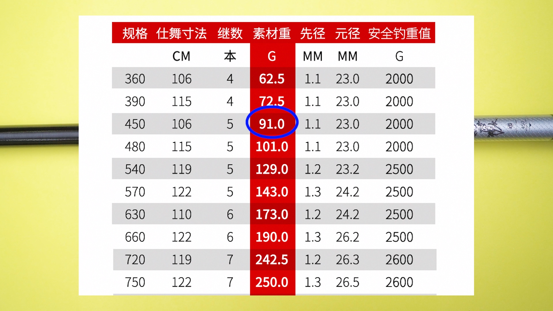 鱼竿测评：自称专注钓具86年的品牌，它到底骗了钓友多少？