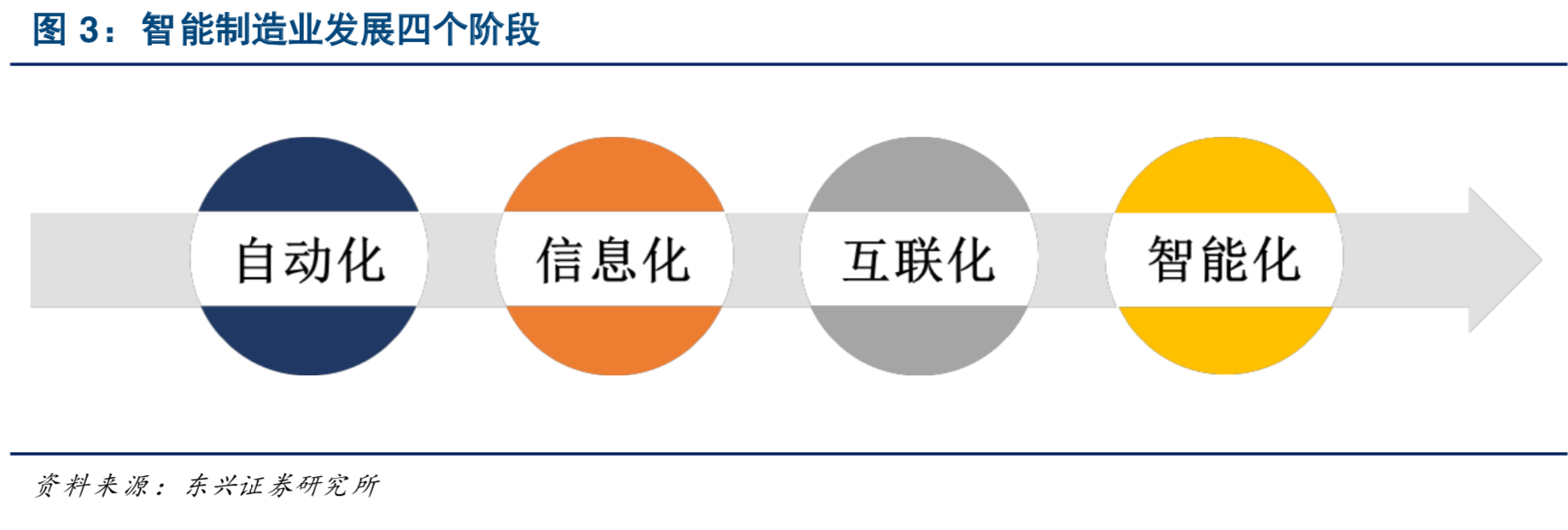 中美科技战命门之工业软件深度分析报告