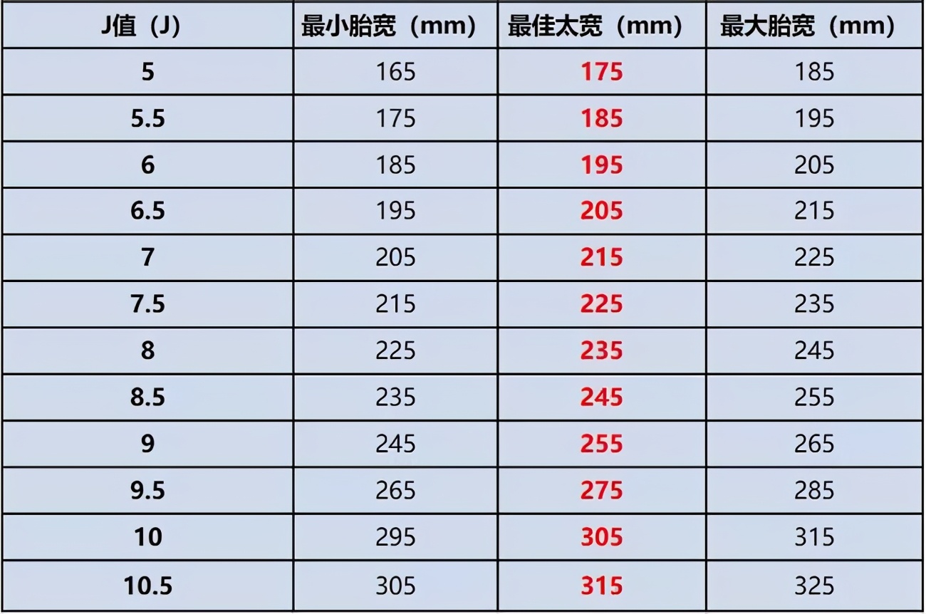 改轮毂帅就完了？不懂这些买再贵的轮毂都是白瞎