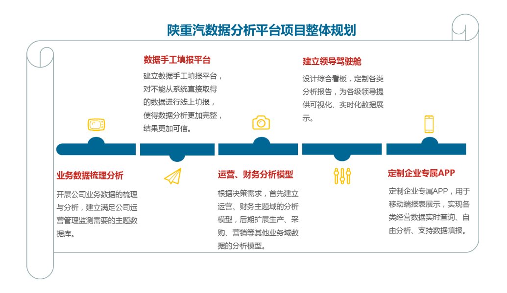 如何打破传统制造业信息孤岛，实现企业一体化决策管理