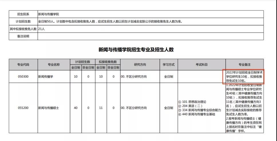 今年谁是扩招之王？新传考研44校招生目录变动汇总