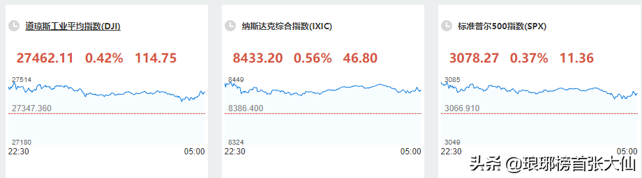 巴菲特手握9007亿现金，公司股价表现却创十年最差，股神老了？