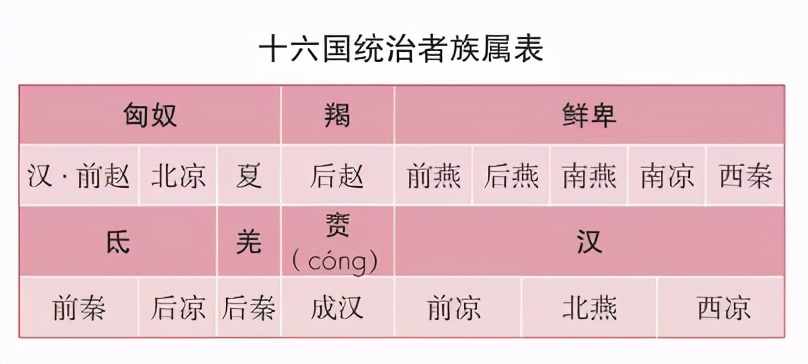 中国历史上最乱的十六国时期！关于这个年代，你有多少误解？