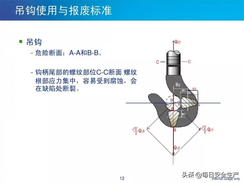 何时报废？起重绳索、吊索具缺陷判定及报废标准