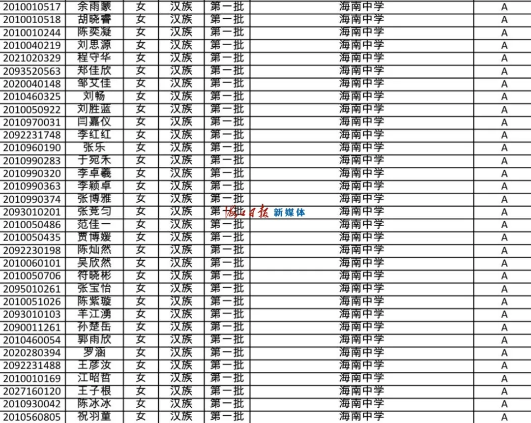速看!海南公布中招提前批、第一批第一段录取名单