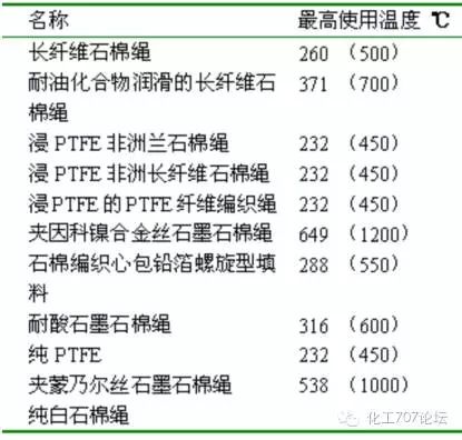 阀门选对了没？这些阀门材质，你分得清吗？