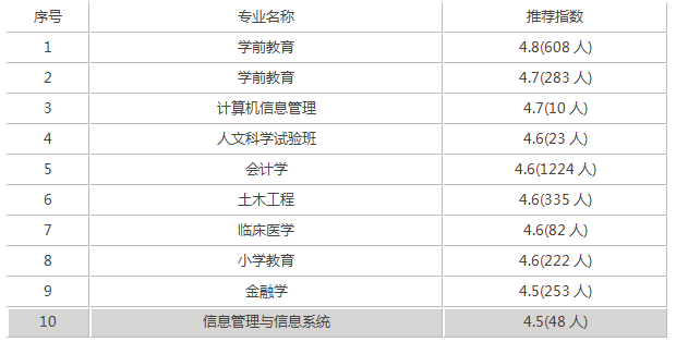 宁波大学录取分数是多少？往年录取难度大吗？