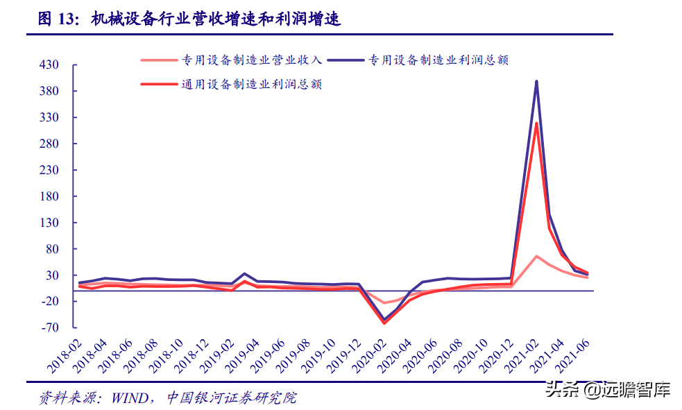 智能制造：机遇与风险并存，看好机器换人与新能源装备两大方向