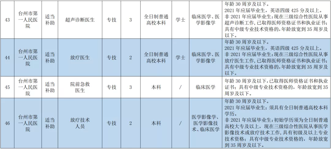 台州人才网最新招聘（事业编）