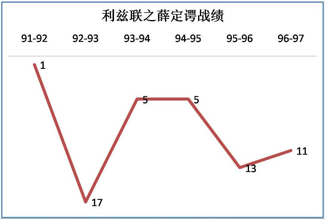 但利兹联更希望将其卖给国外球队(深度｜利兹联的沉沦史话，曼城会不会重蹈覆辙？)