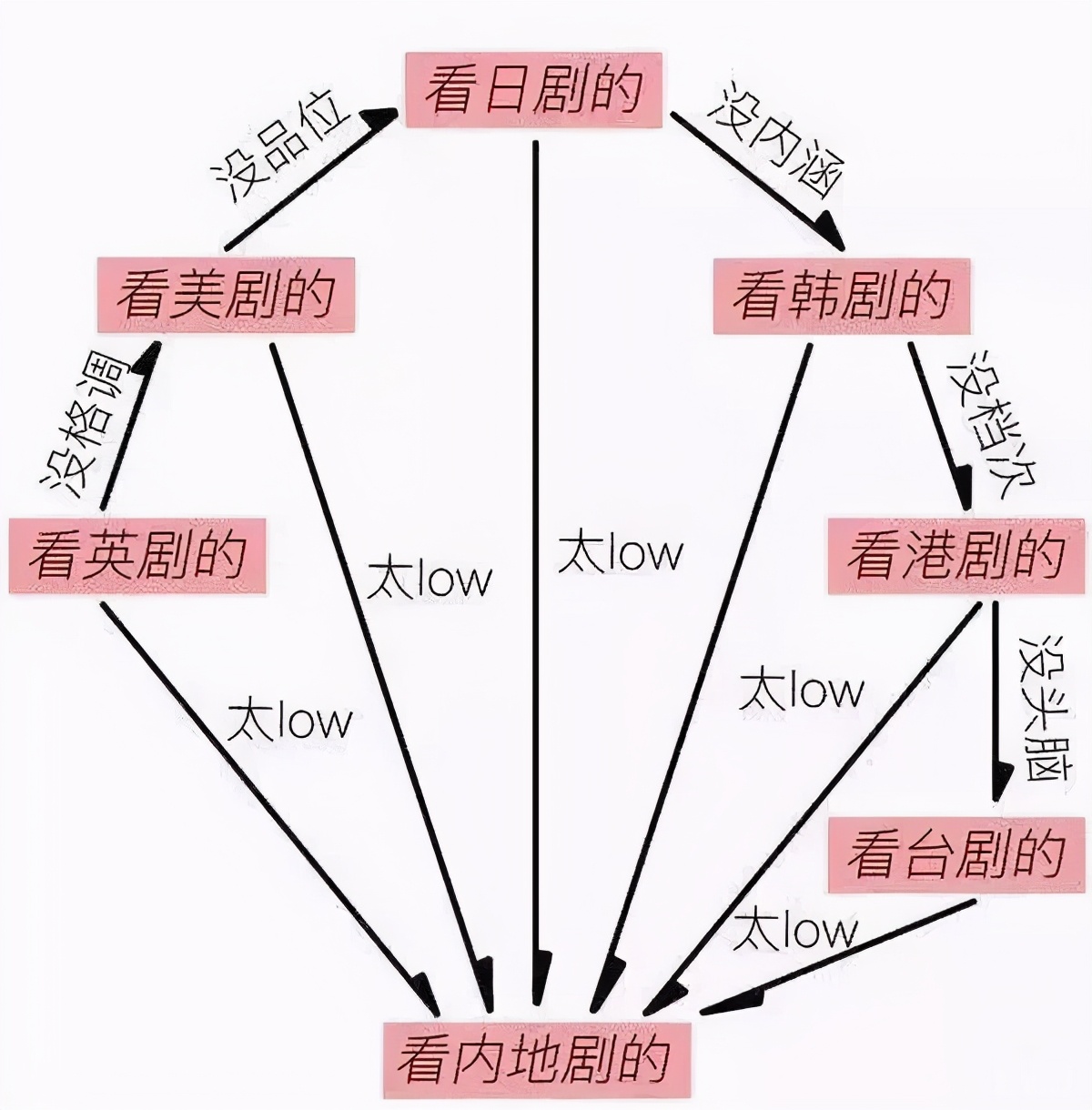 豆瓣评分最高的5部电视剧，亮剑未上榜，西游记0.1分惜败网剧