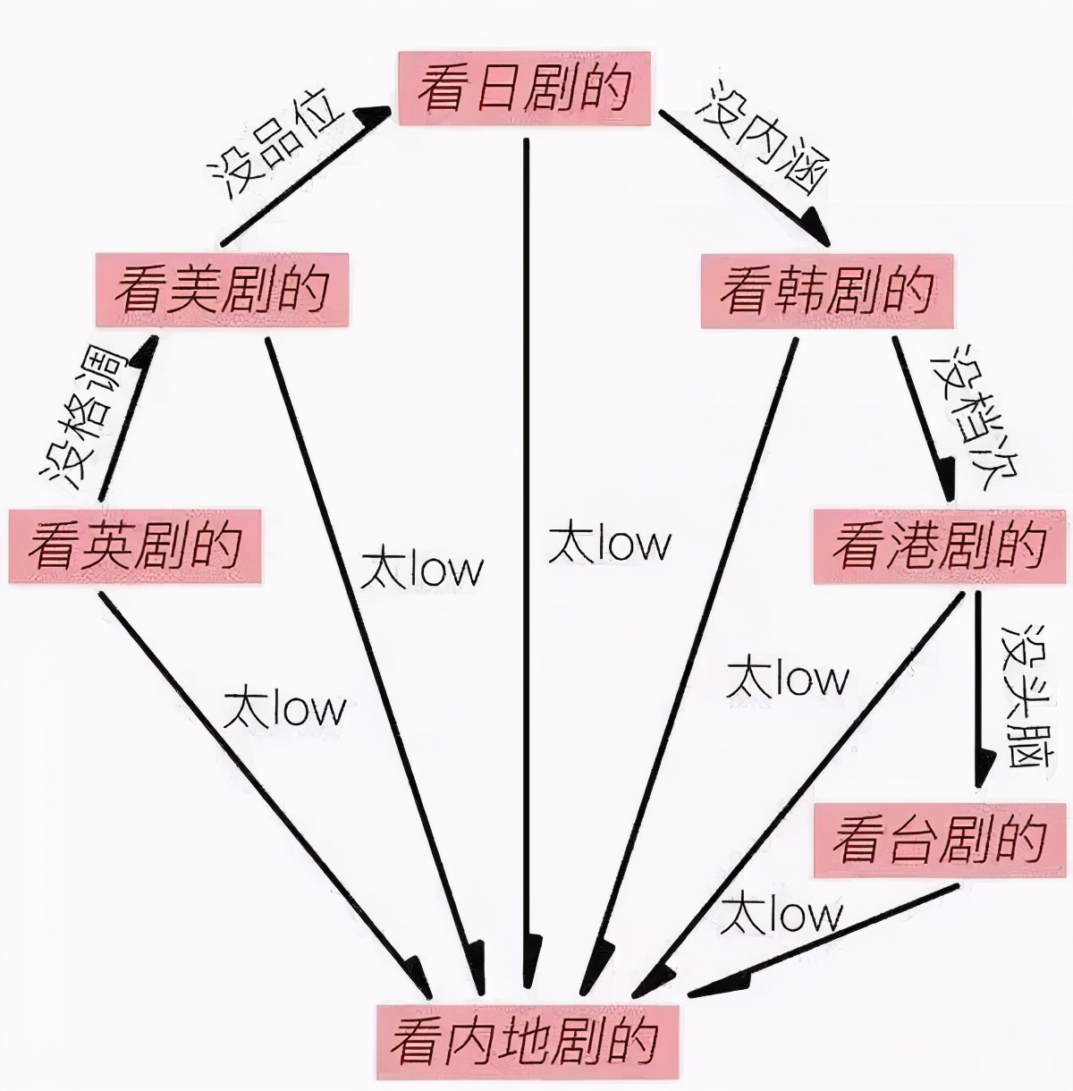 英超宝鉴去哪里看(豆瓣评分最高的5部电视剧，亮剑未上榜，西游记0.1分惜败网剧)