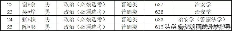 你知道公安警察院校招生条件和报考流程吗？快提前准备起来吧