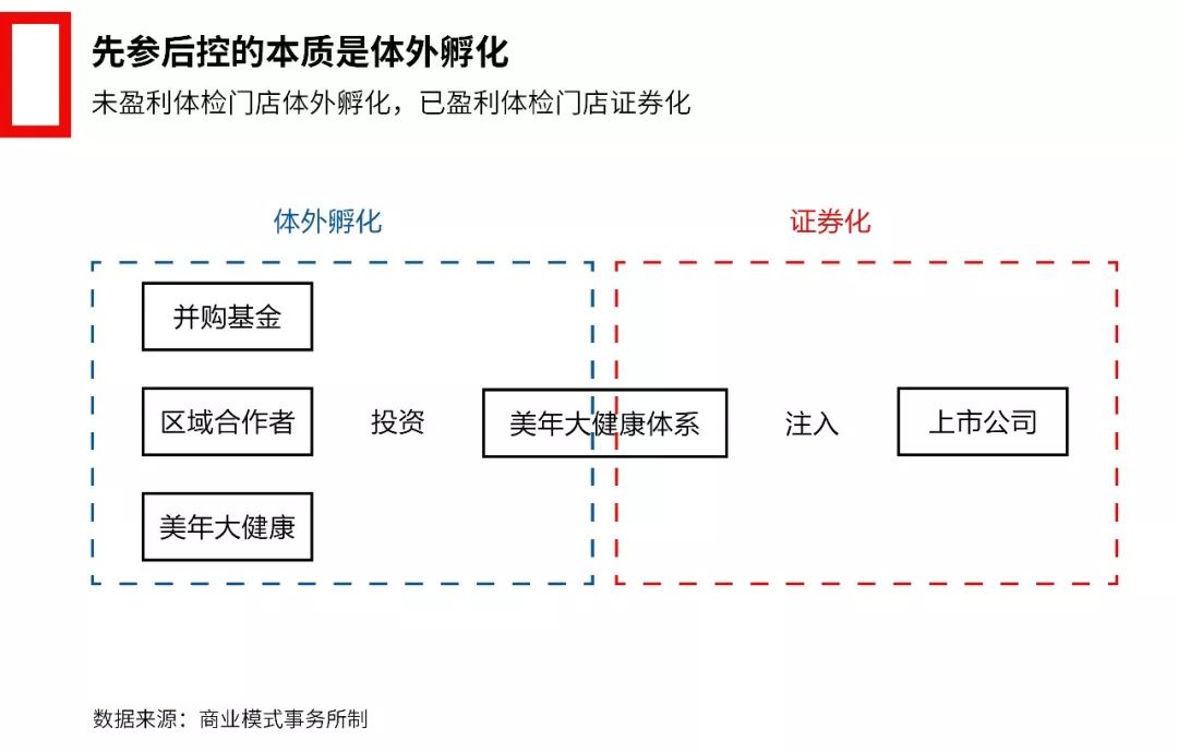 中國招商加盟簡史