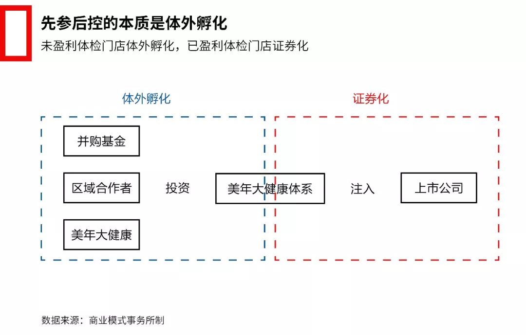 中国招商加盟简史